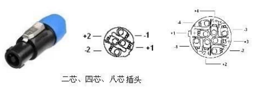 Neutrik(紐垂克)插頭